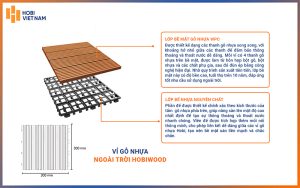 Cấu tạo của vỉ gỗ nhựa ngoài trời Hobi