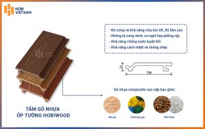 Cấu tạo của tấm ốp gỗ nhựa ngoài trời Hobiwood