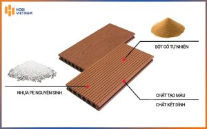 Cấu tạo của sàn gỗ nhựa ngoài trời