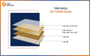 Cấu tạo của tấm nhựa ốp tường nano