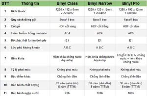 So sánh các dòng sàn gỗ Binyl
